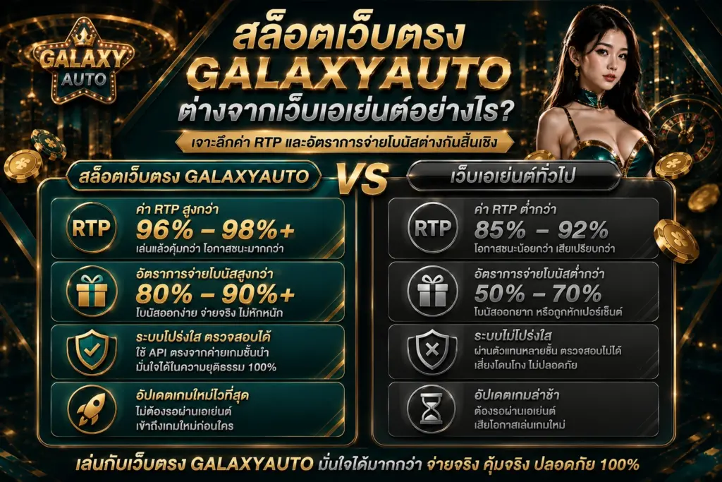 สล็อตเว็บตรง GALAXYAUTO